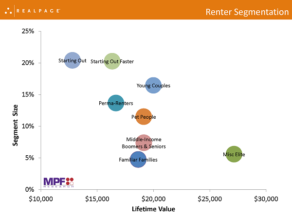 multifamily audience