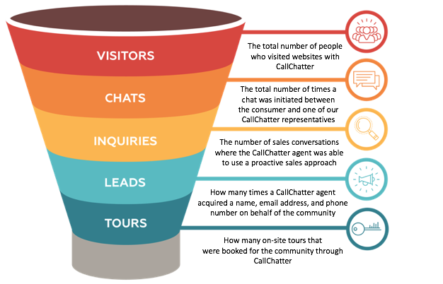 Live Chat Marketing Funnel