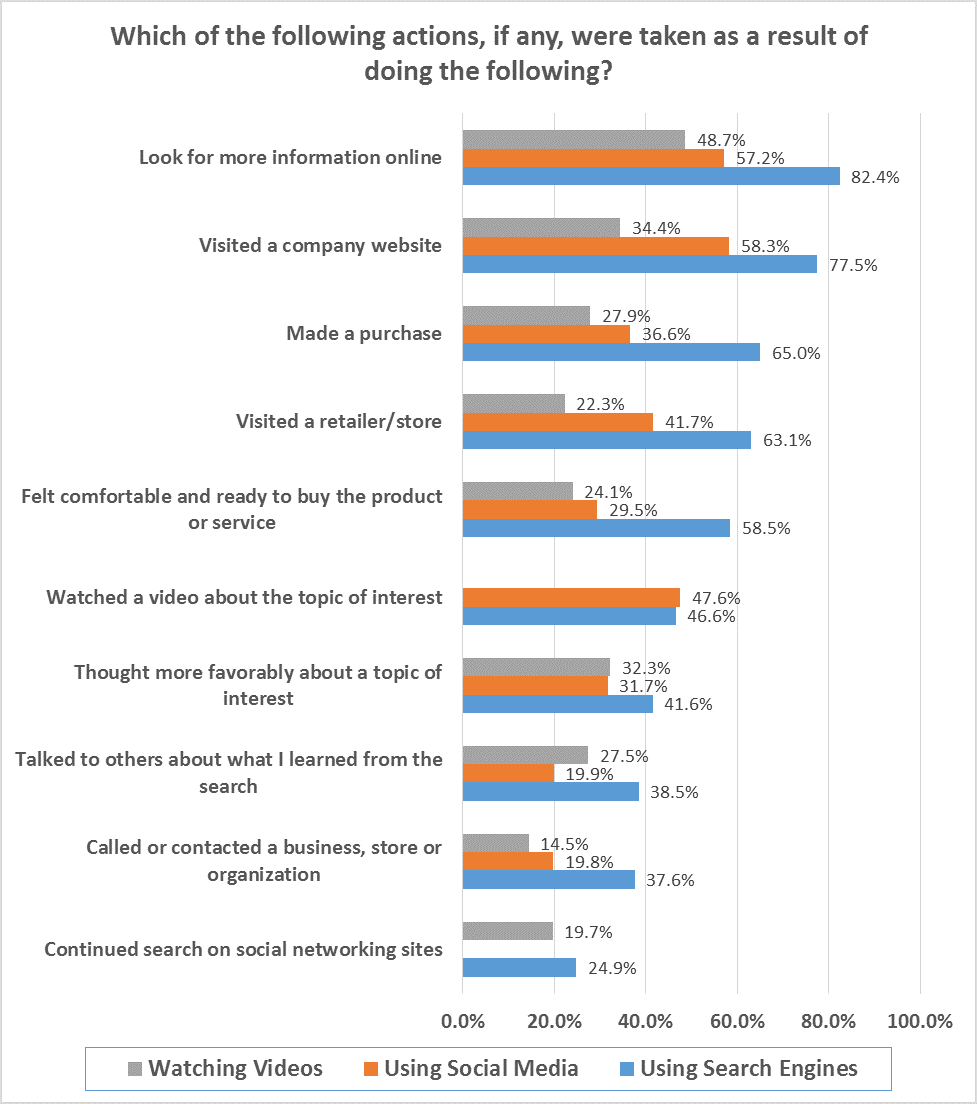 best online channel for boomers graph