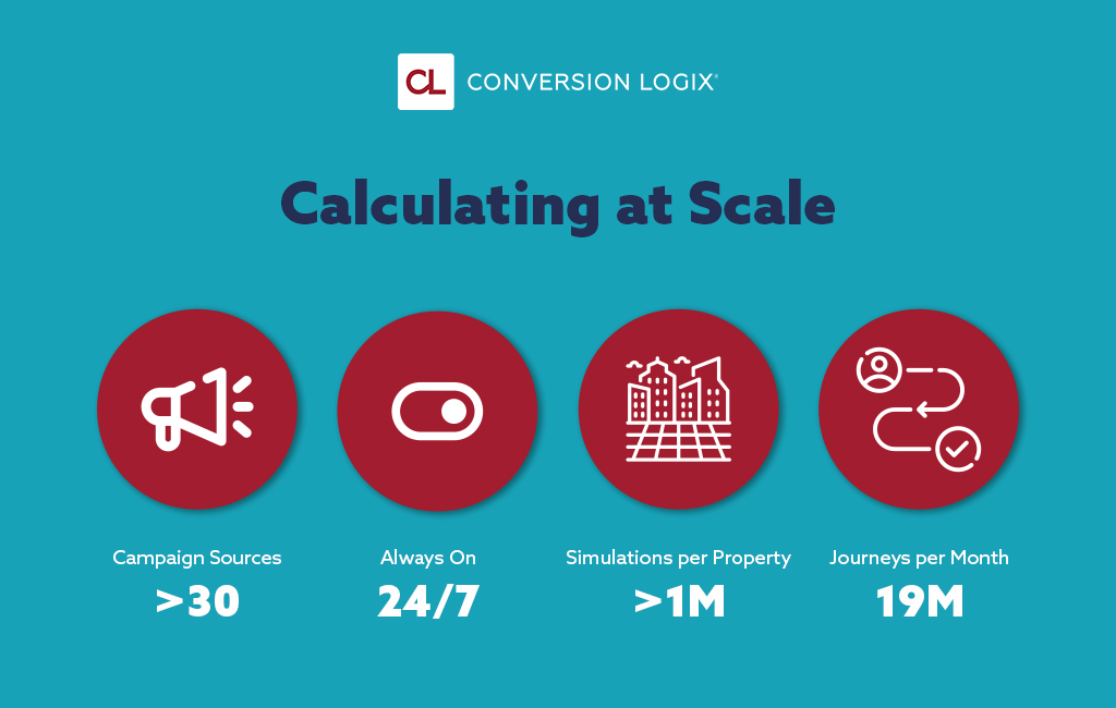 Calculating at Scale