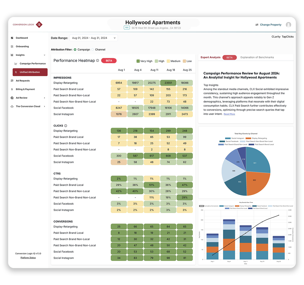 CLiQ’s Benchmark Reporting Feature 