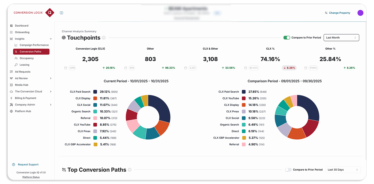 Conversion Paths Report in CLiQ