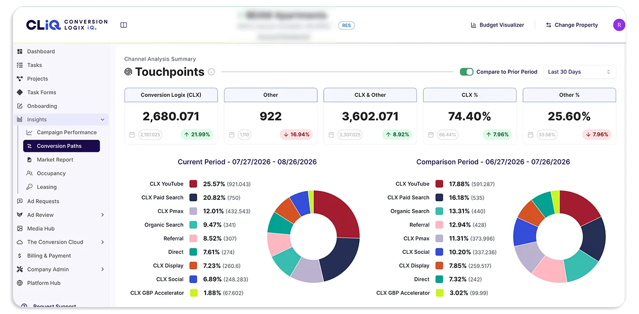 Conversion Paths Report in CLiQ
