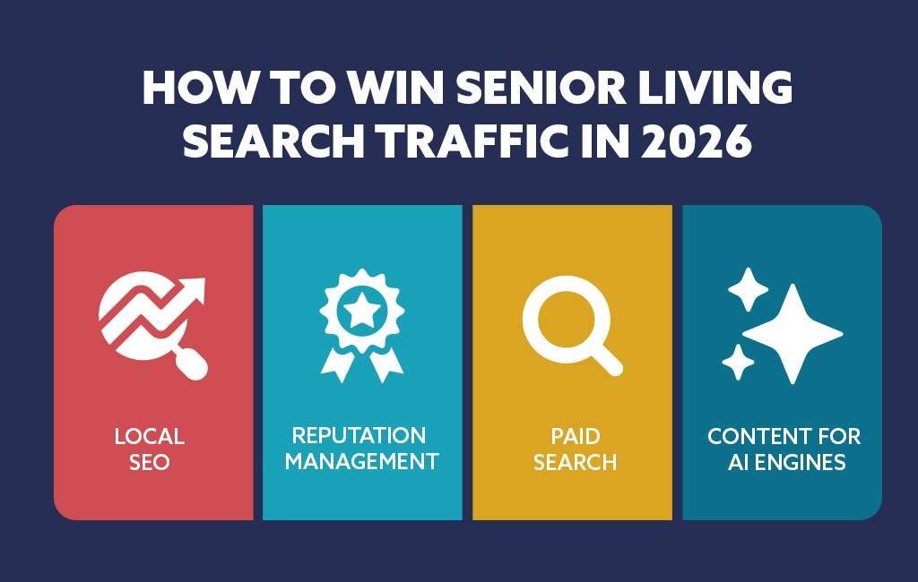 How to Win Senior Living Search Traffic in 2026