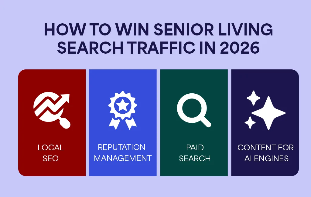 How to Win Senior Living Search Traffic in 2026