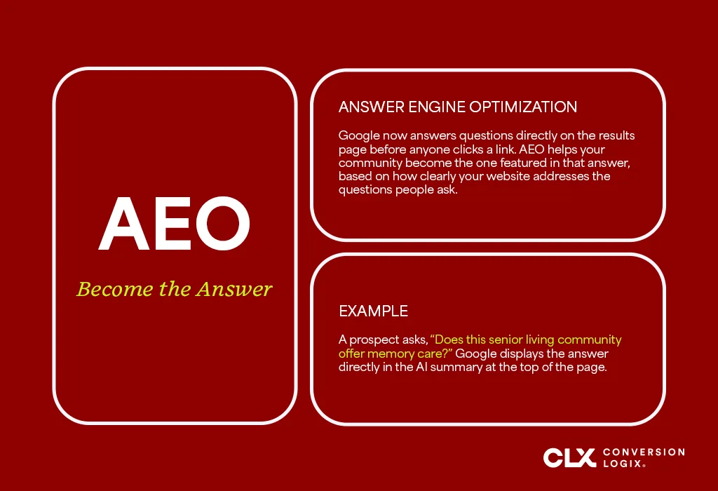 AEO: Become the Answer