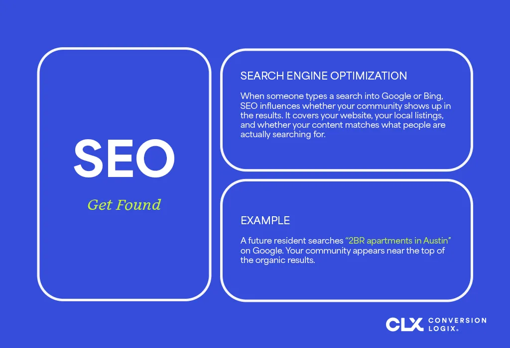 SEO: Get Found