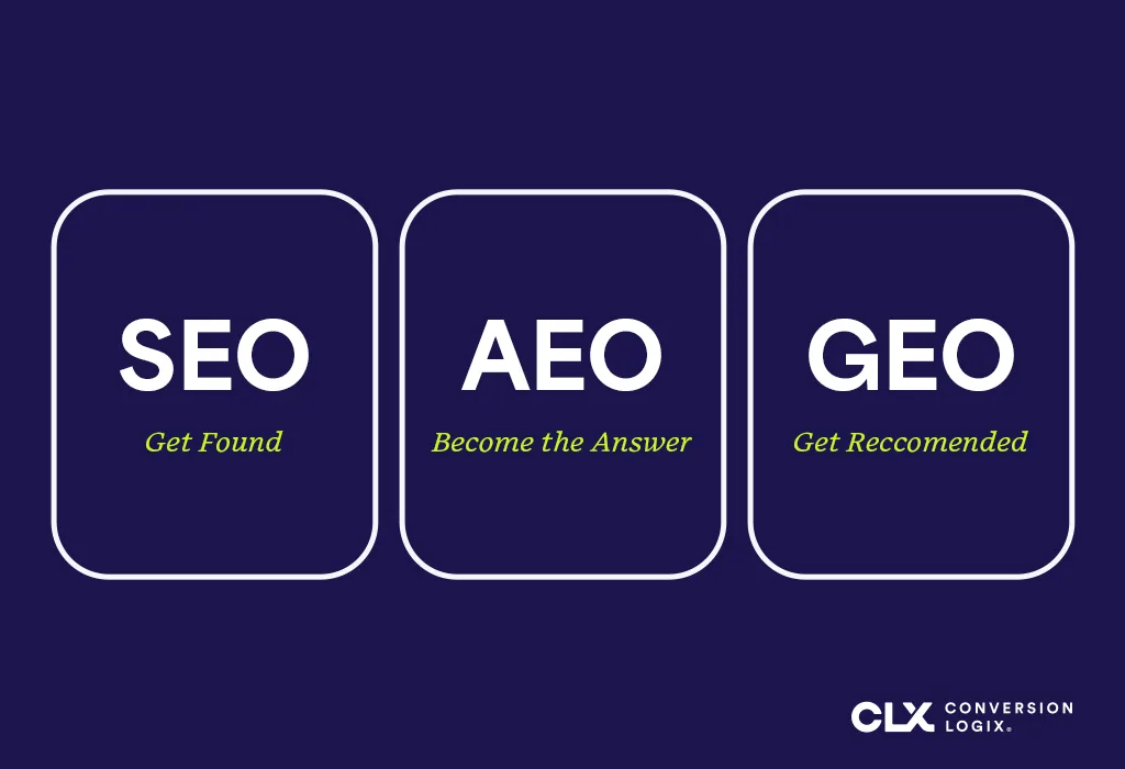SEO-AEO-GEO
